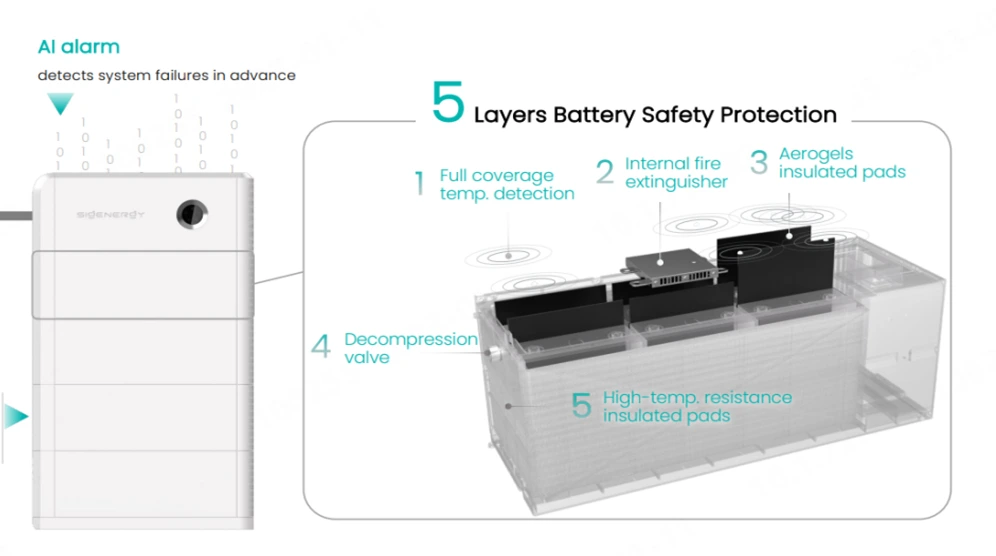 Batterij sigenergy safety